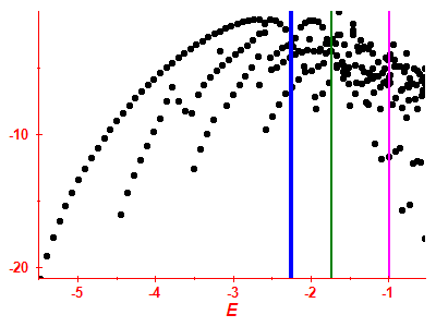 Strength function log